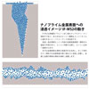 RISLONE
ナノプライム