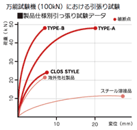 シートサイズ