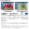 BOSCH
エアロツイン J-Fit(+)
Uフック 600mm