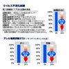 BOSCH
アリエスト
(抗ウイルスタイプ)
MITSUBISHI
AP-M04