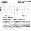 YAMAHA
発電機
50HZ
東日本専用品