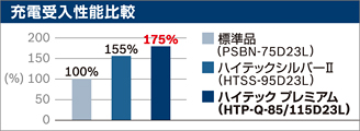 商品詳細 BOSCH Hightec Premium HTP-Q-85/115D23L/JO-YA.com